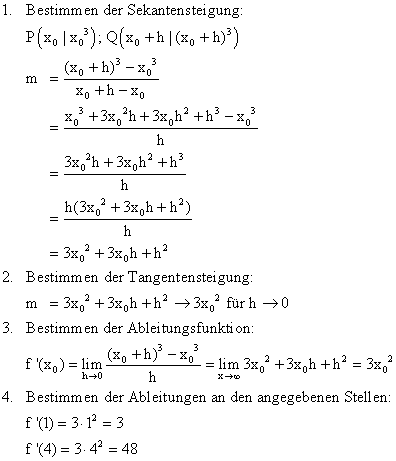 Ableitungsfunktionen bestimmen - Lsung