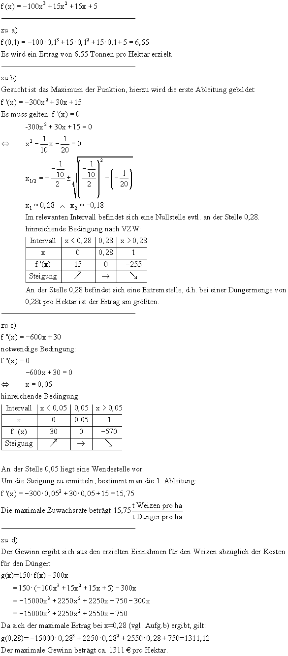 bung zur Kurvendiskussion Lsung