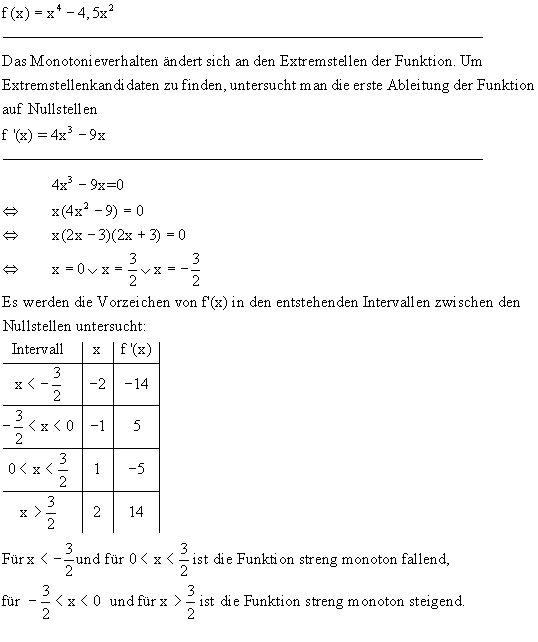 Monotonieverhalten ganzrationaler Funktionen - bung 1