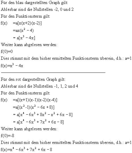 Funktionsterme bestimmen - Lsung