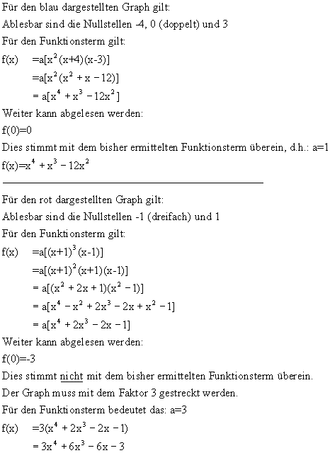 Funktionsterme bestimmen - Lsung