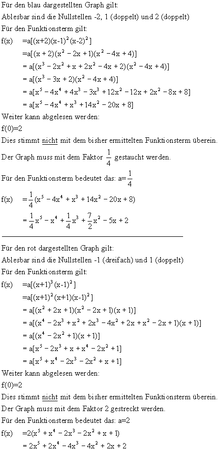 Funktionsterme bestimmen - Lsung