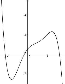 graphisches ableiten aufgaben pdf