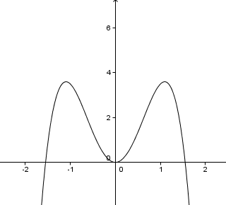 graphisches ableiten aufgaben pdf