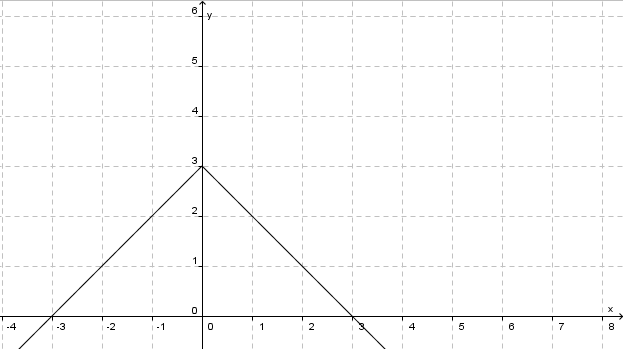 Beitragsfunktion definieren - Aufgabe 3 Teil 2