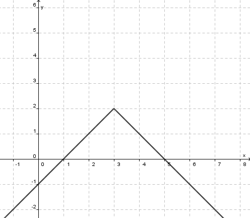 Beitragsfunktion definieren - Lsung Aufgabe 4 Teil 2