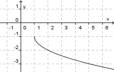 Potenzfunktionen - bung 10