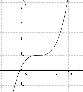 Potenzfunktionen - bung 2