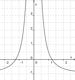 Potenzfunktionen - bung 4