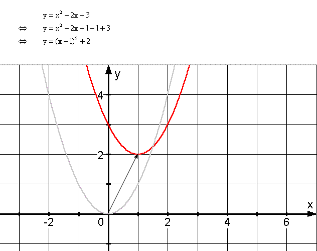 Quadratischen Funktionen - Lsung