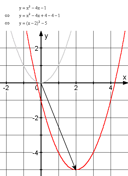 Quadratischen Funktionen - Lsung