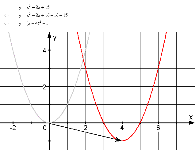 Quadratischen Funktionen - Lsung