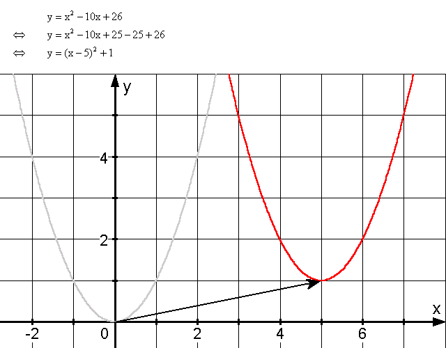 Quadratischen Funktionen - Lsung