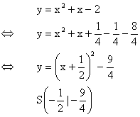 Quadratischen Funktionen - Lsung