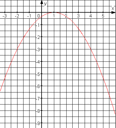 Quadratischen Funktionen - bung 4