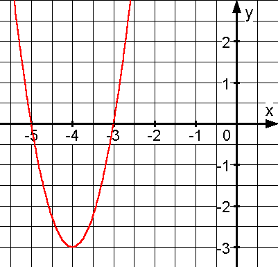 Quadratische Funktionen - bung 5