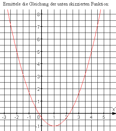 Quadratische Funktionen - bung 7