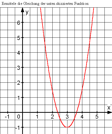 Quadratische Funktionen - bung 8