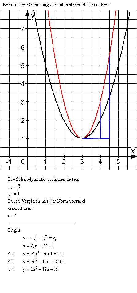 Quadratischen Funktionen - Lösung