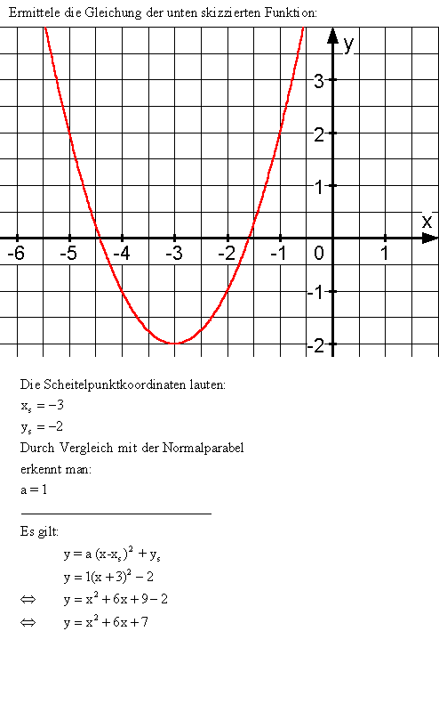 Quadratischen Funktionen - Lsung