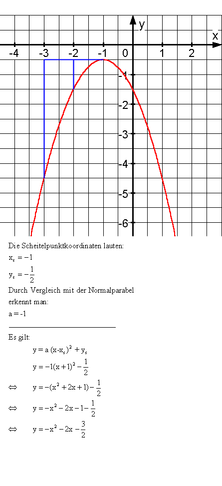 Quadratischen Funktionen - Lsung