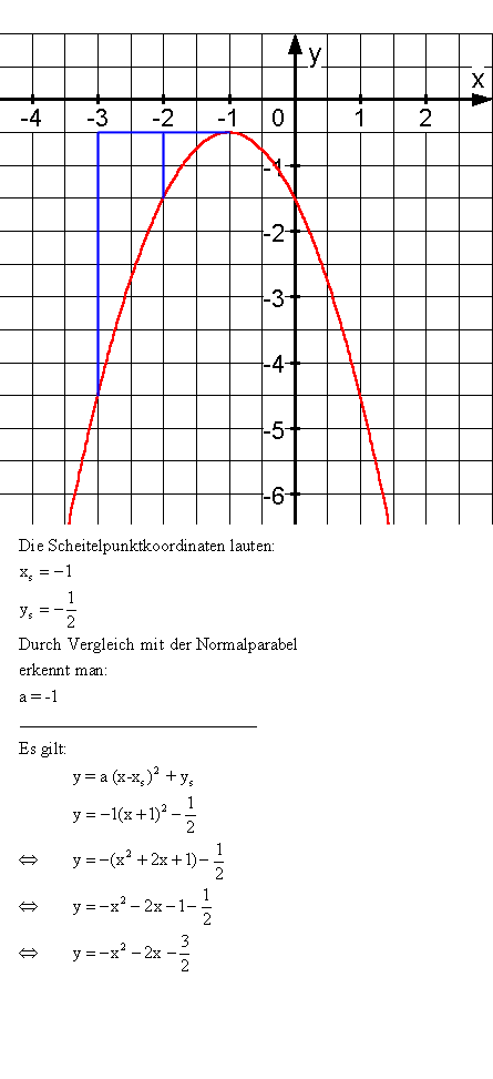 Quadratischen Funktionen - Lösung