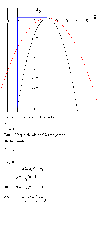 Quadratischen Funktionen - Lsung