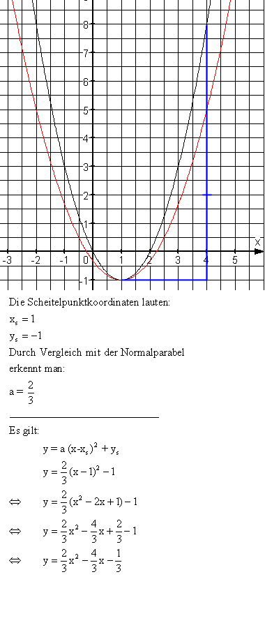 Quadratischen Funktionen - Lösung