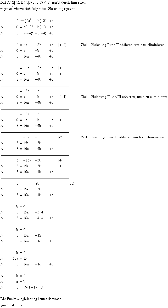 Quadratischen Funktionen - Lsung