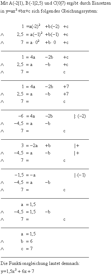 Quadratischen Funktionen - Lsung