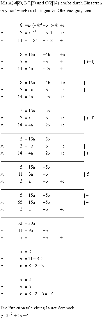 Quadratischen Funktionen - Lsung