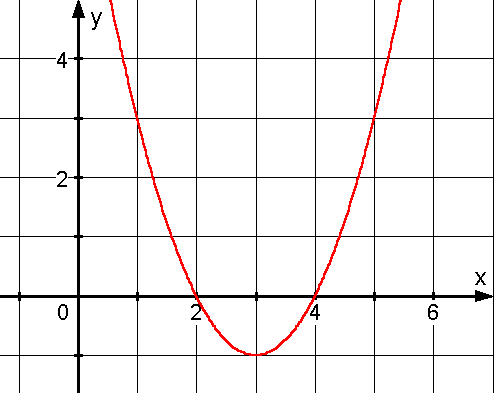 Quadratischen Funktionen - Lsung