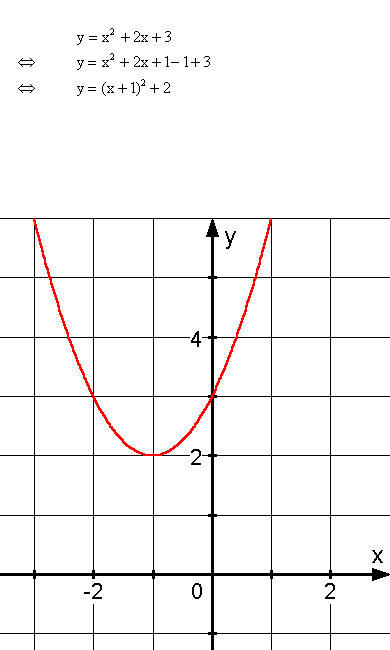 Quadratischen Funktionen - Lsung