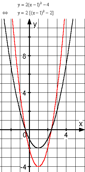 Quadratischen Funktionen - Lsung